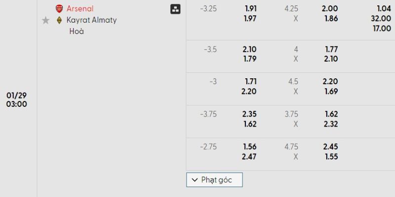 Bảng tỷ lệ kèo của trận đấu Arsenal vs FC Kairat Almaty