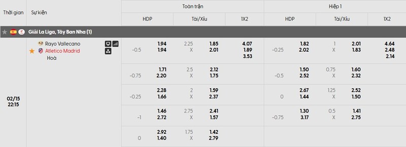Bảng tỷ lệ kèo của trận đấu Rayo Vallecano vs Atletico Madrid