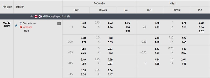 Bảng tỷ lệ kèo của trận đấu Tottenham Hotspur vs Arsenal